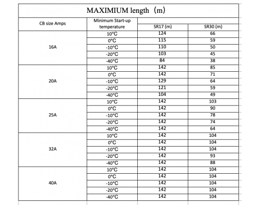 Саморегулюючий нагрівальний кабель Easytherm Selfreg SR30