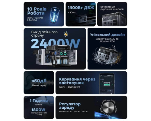 Зарядная станция Oukitel P2001E Plus