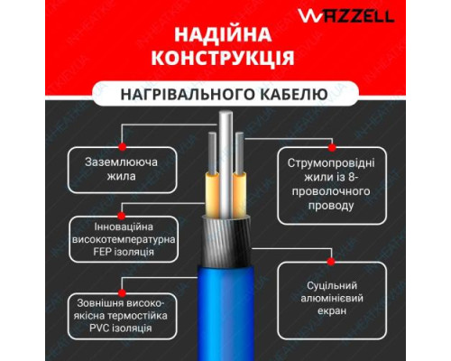 Нагрівальний мат Wazzell Потужність (3м2, 600Вт)